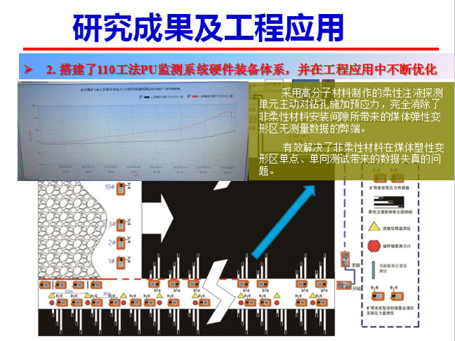 戳我试试